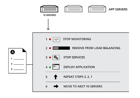Ansible IT Automation Open Source