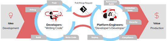 programme Red Hat Software Developers