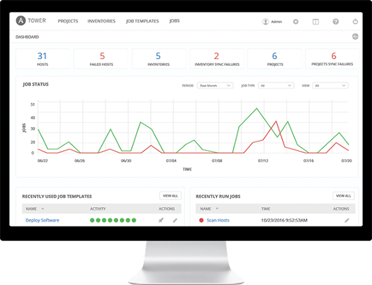 Ansible Commeo IT Automation Open Source