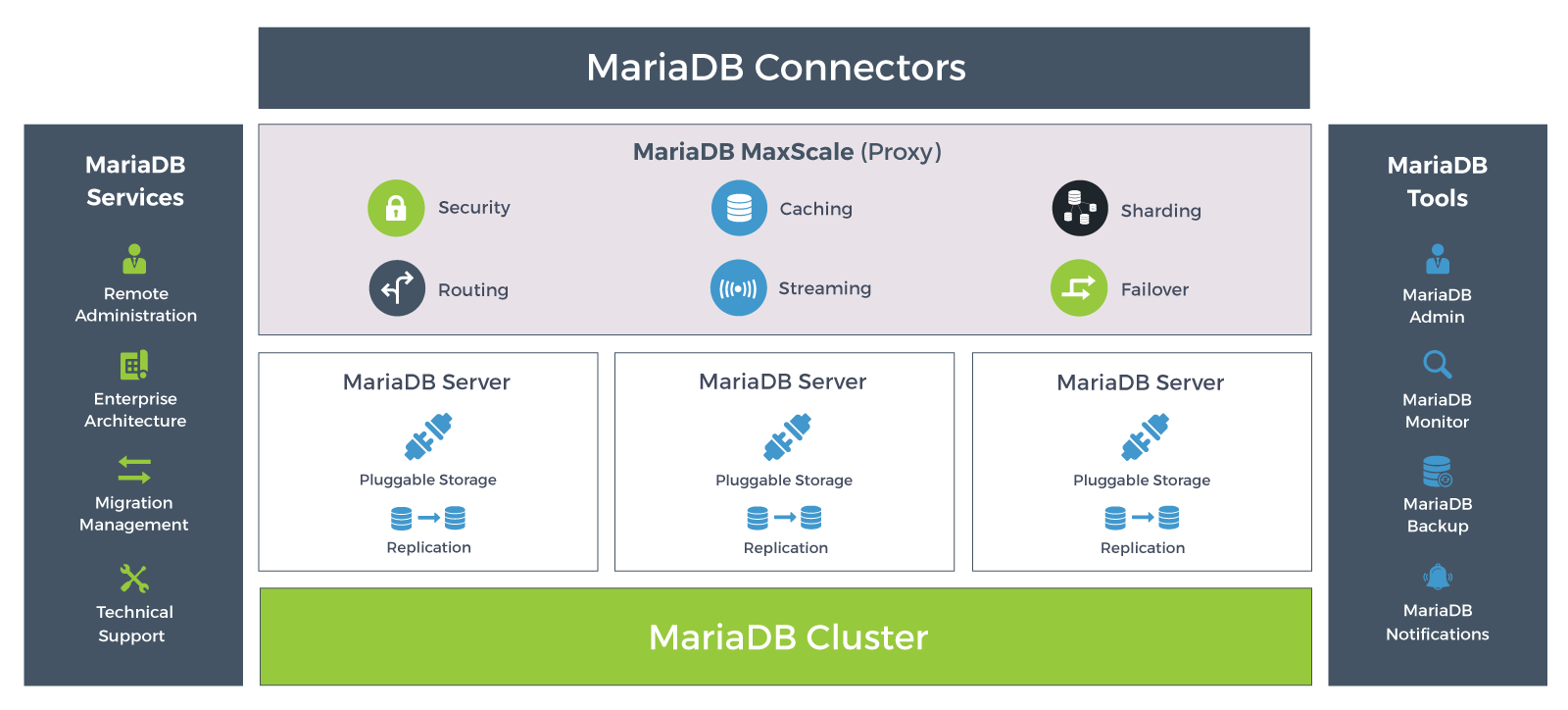 comment mariadb comment mariadb