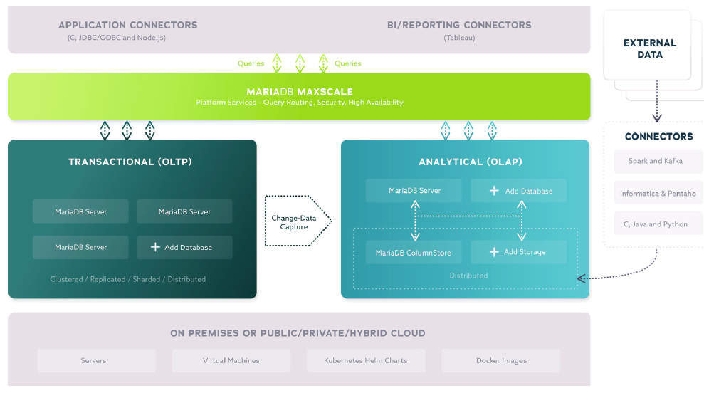 MariaDB Platform X3