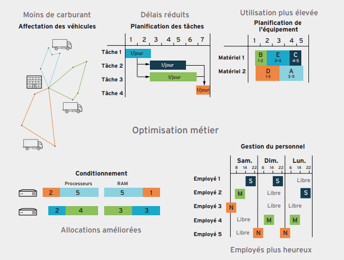 Red Hat Decision Manager