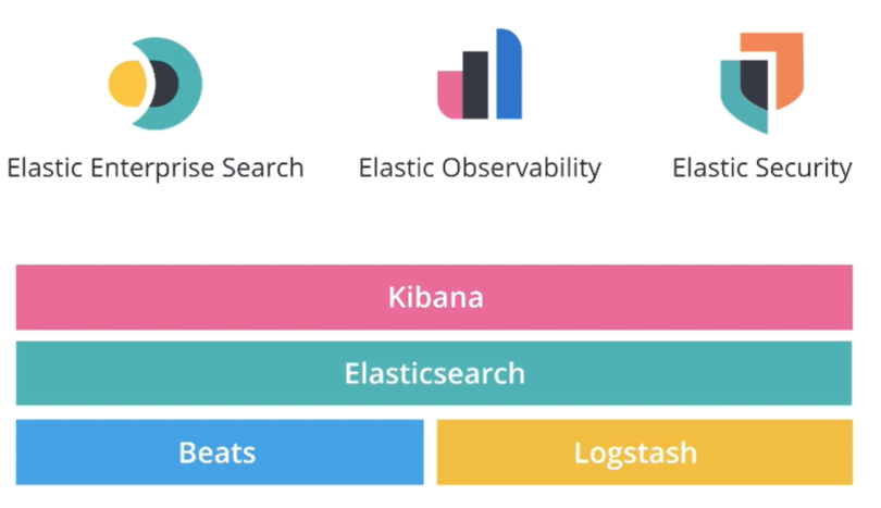 Commeo Elasticsearch