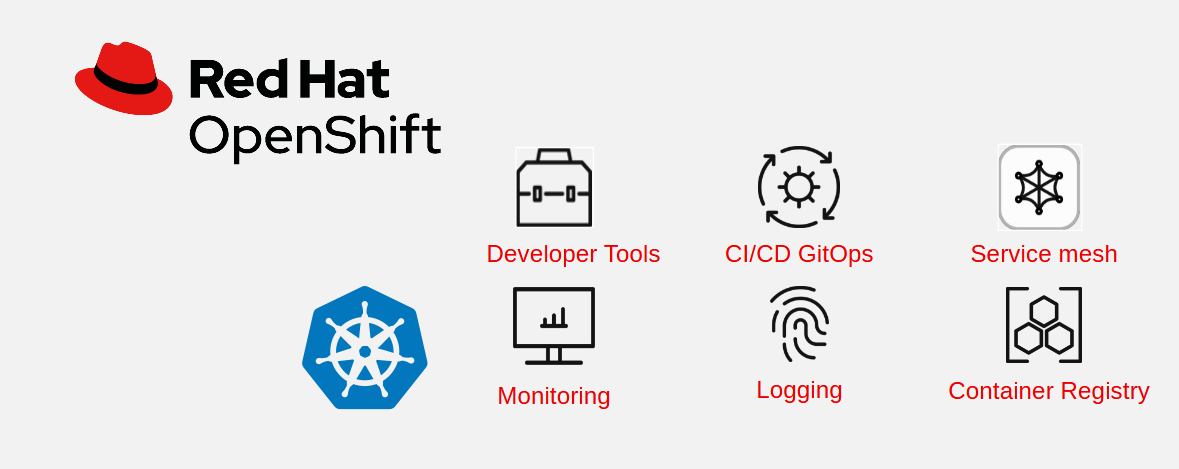 Commeo Red Hat OpenShift Kubernetes