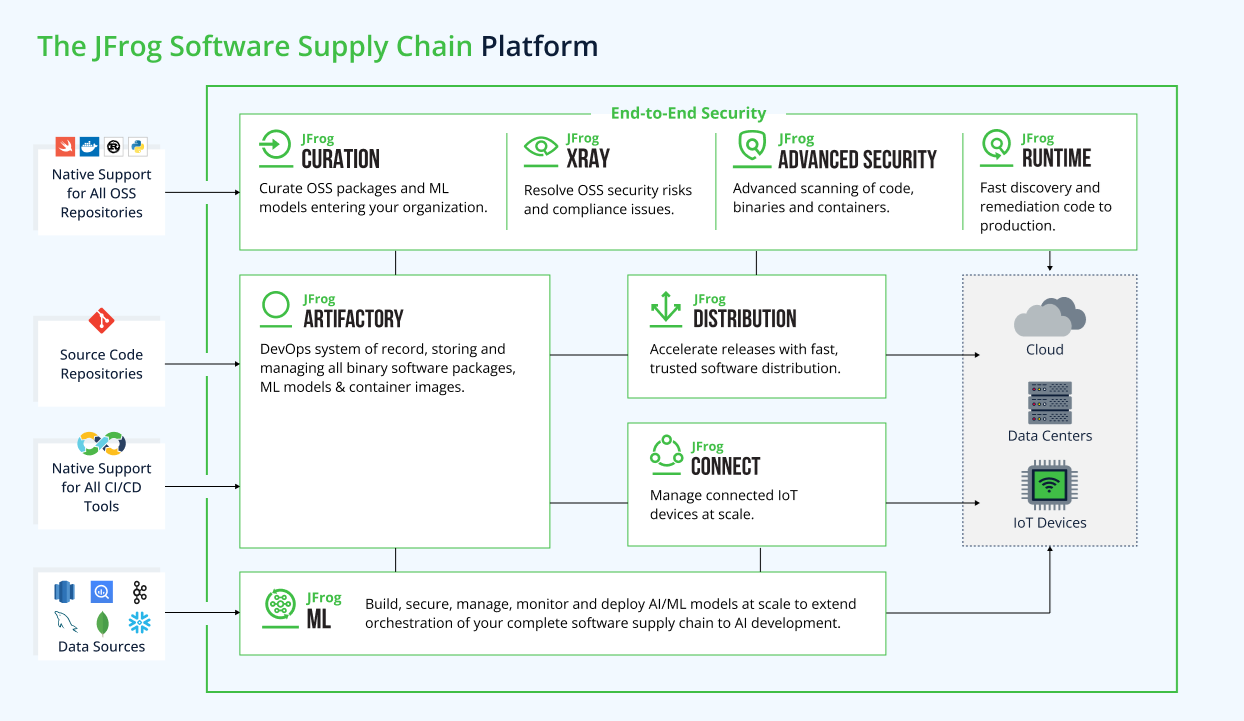 Commeo JFrog Platform